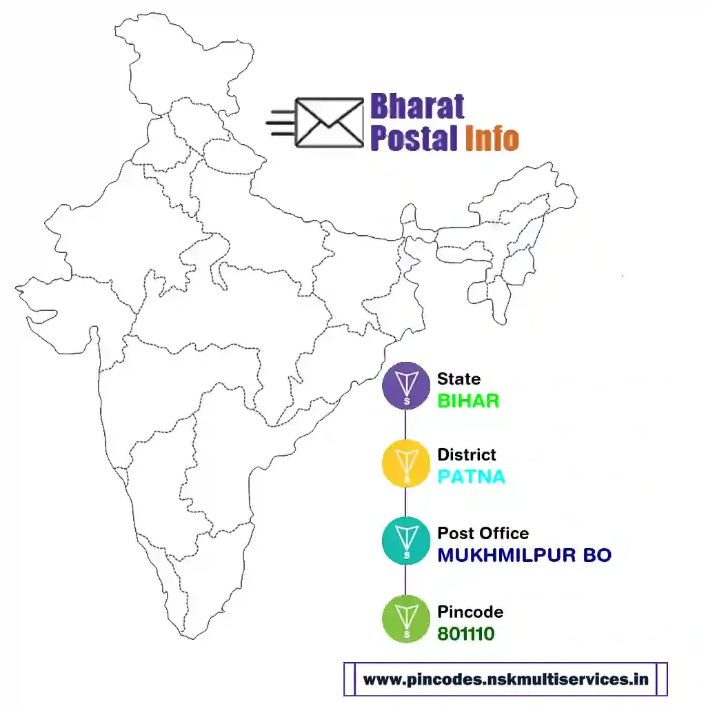 bihar-patna-mukhmilpur bo-801110